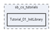 Tutorial_01_InitLibrary