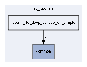 tutorial_15_deep_surface_svl_simple