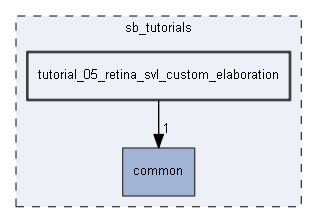 tutorial_05_retina_svl_custom_elaboration