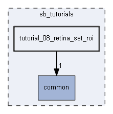 tutorial_08_retina_set_roi