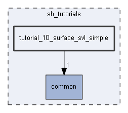 tutorial_10_surface_svl_simple