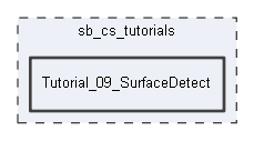 Tutorial_09_SurfaceDetect