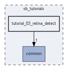 tutorial_03_retina_detect
