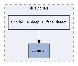 tutorial_14_deep_surface_detect