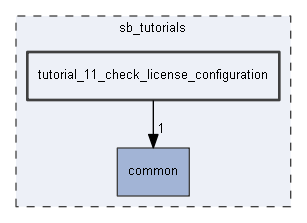 tutorial_11_check_license_configuration